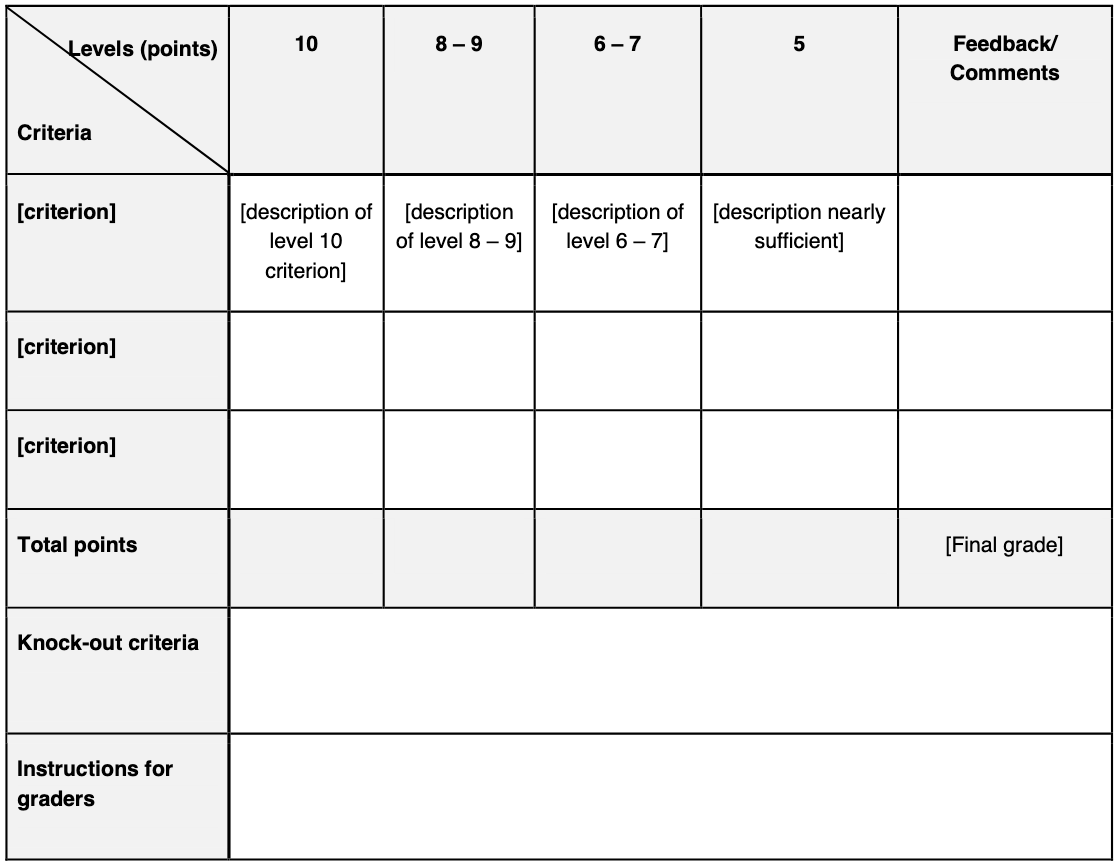 Rubrics to Grade Assignments  Teaching & Learning Support For Grading Rubric Template Word